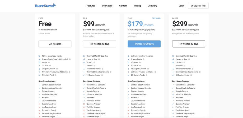 BuzzSumo Pricing