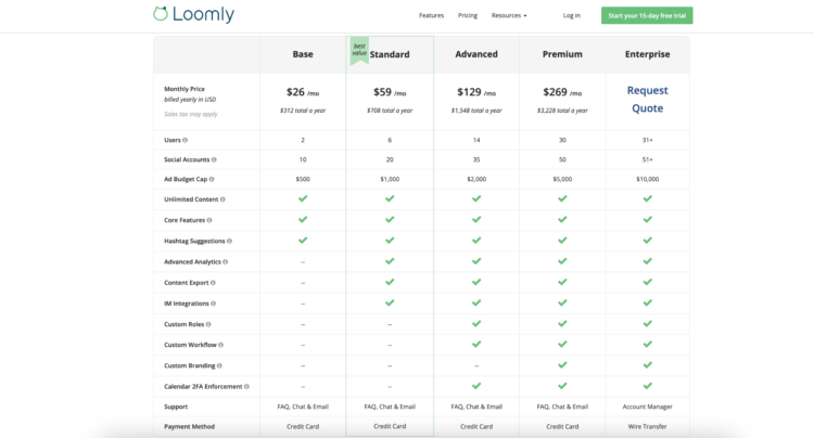 Loomly Pricing